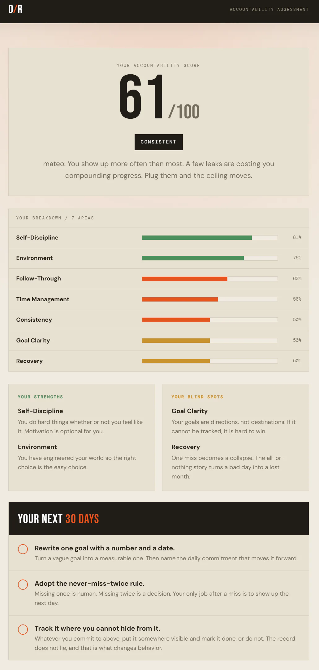 Example D/R Accountability Score report showing a 61 out of 100 score, seven-area breakdown, areas that stand out, friction points, and a 30-day plan