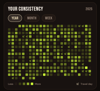 D/R monthly consistency heatmap showing completed and missed days