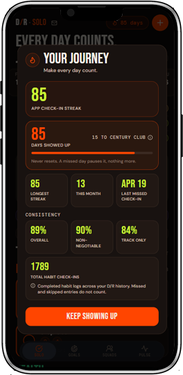 D/R streak history showing current run and all-time best